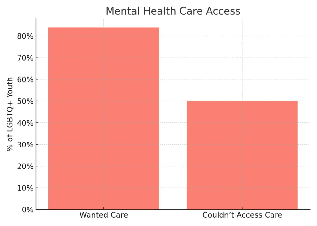 Trevor-Report-Still- Fighting-to-Be-Heard:-The-Mental-Health-Crisis-Facing-LGBTQ+-Youth-LesbianEarth-Your-Lesbian-World-Newsletter