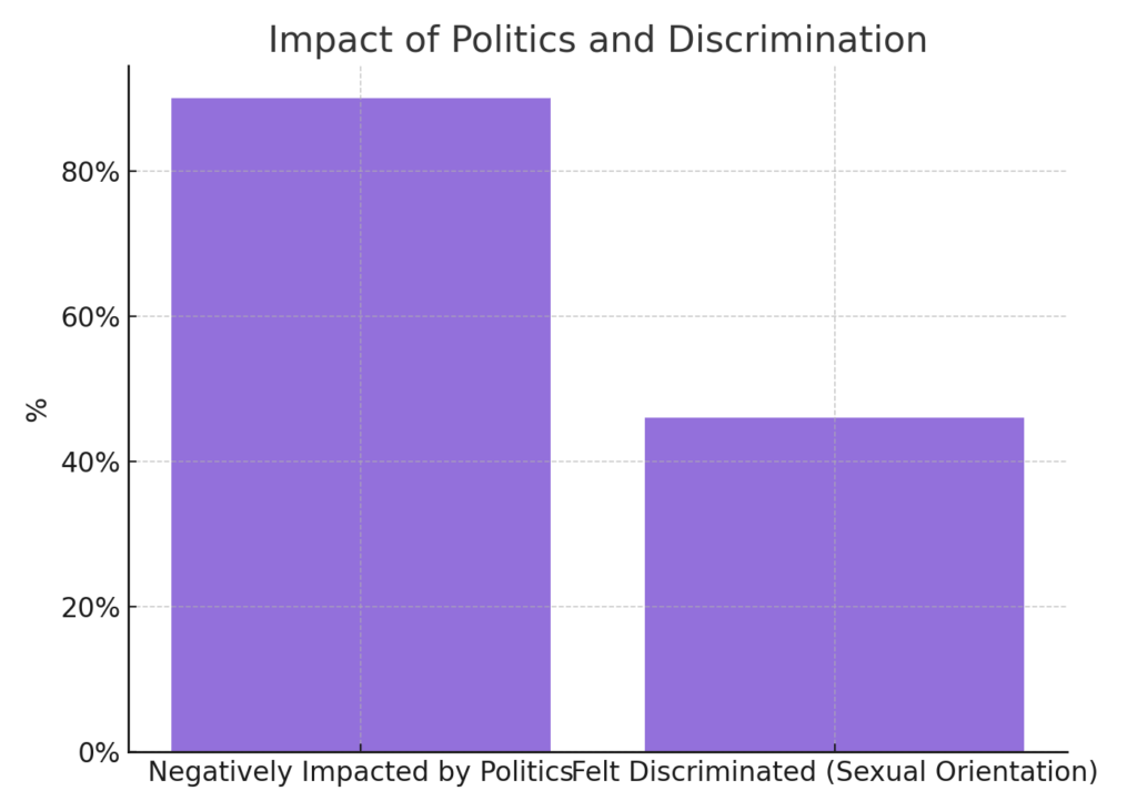 Trevor-Report-Still- Fighting-to-Be-Heard:-The-Mental-Health-Crisis-Facing-LGBTQ+-Youth-LesbianEarth-Your-Lesbian-World-Newsletter