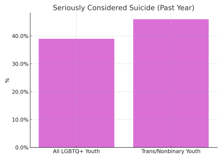 Trevor-Report-Still- Fighting-to-Be-Heard:-The-Mental-Health-Crisis-Facing-LGBTQ+-Youth-LesbianEarth-Your-Lesbian-World-Newsletter